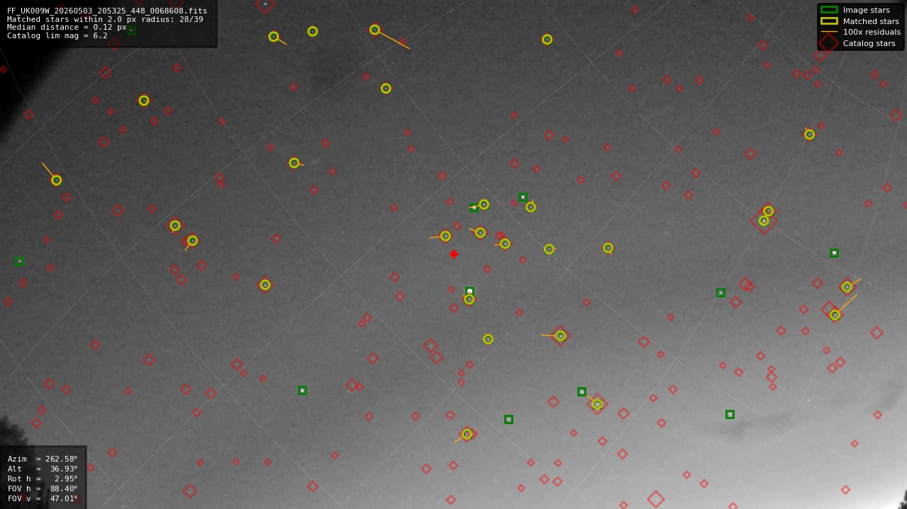 Astrometry report