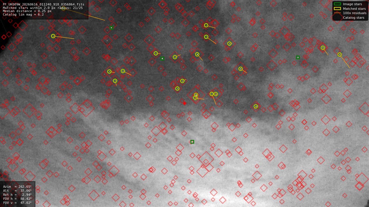 Astrometry report