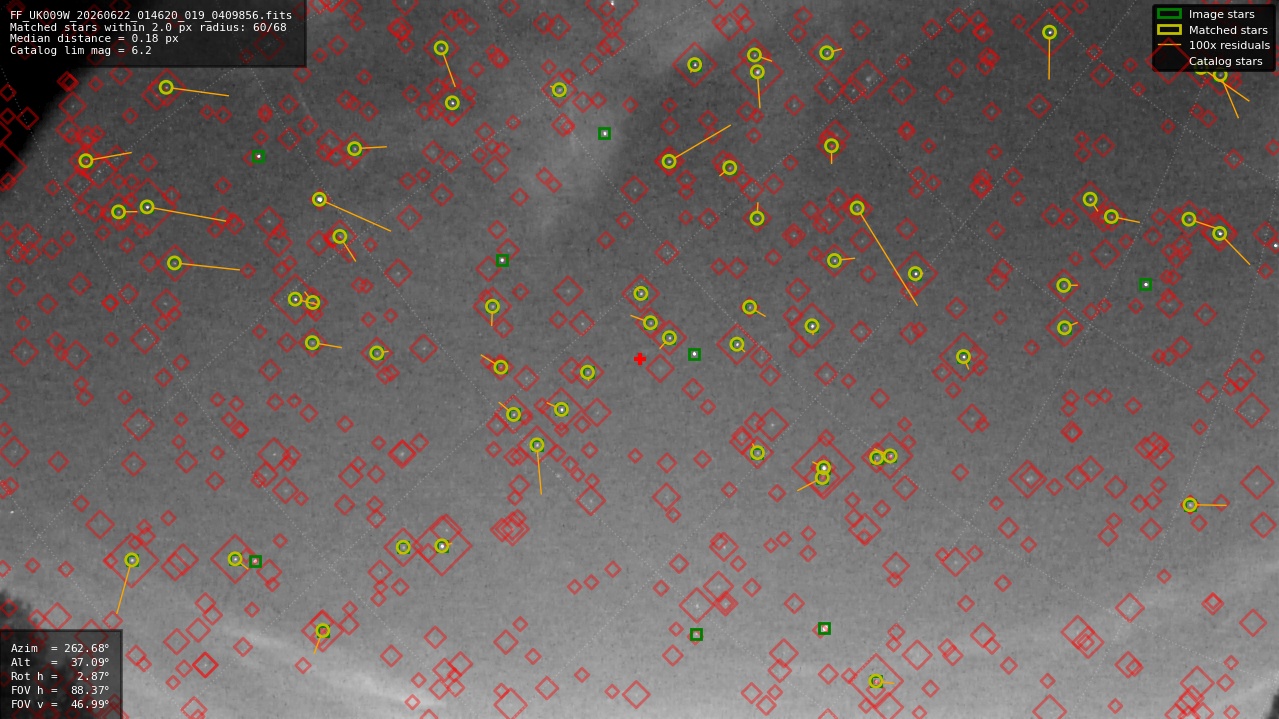 Astrometry report