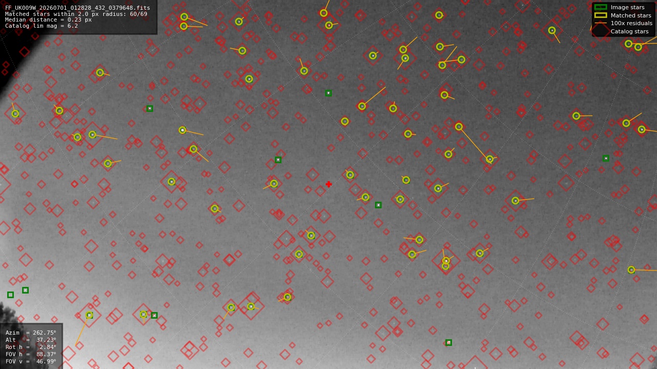 Astrometry report