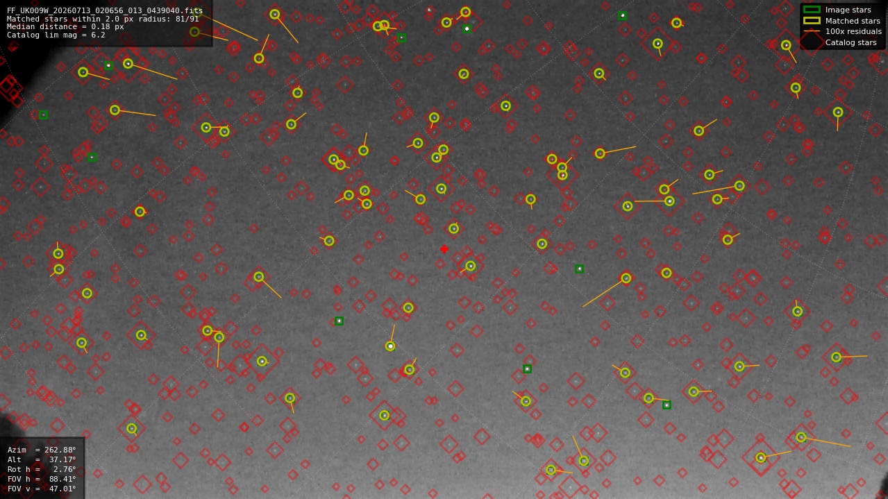 Astrometry report