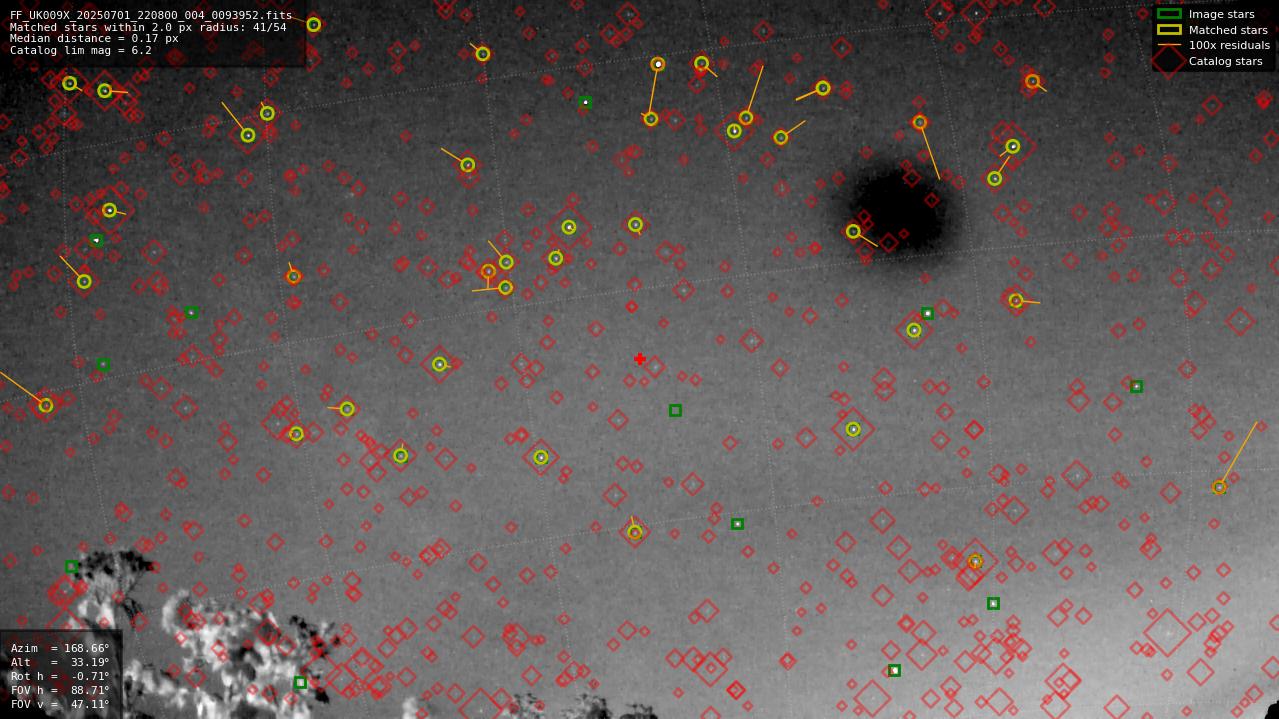 Astrometry report