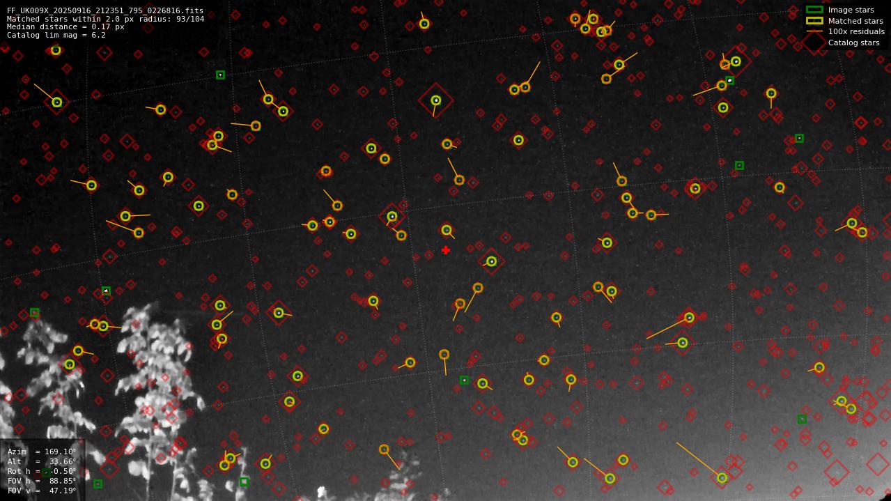 Astrometry report