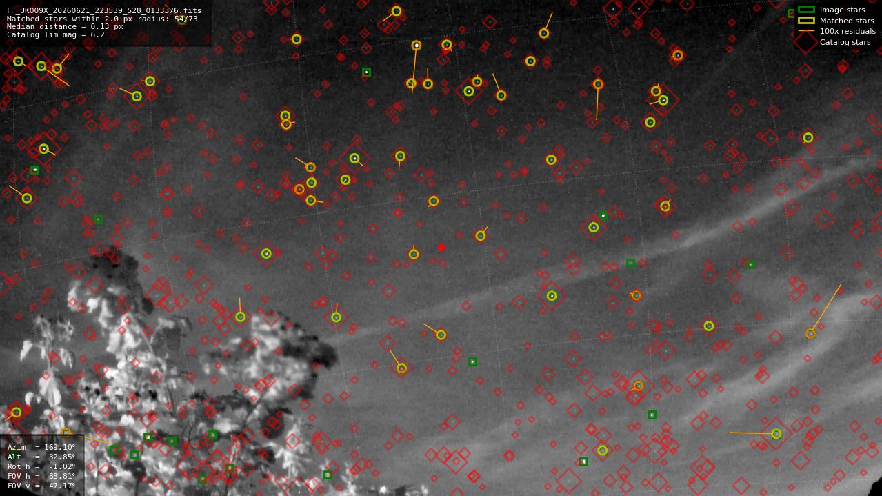Astrometry report