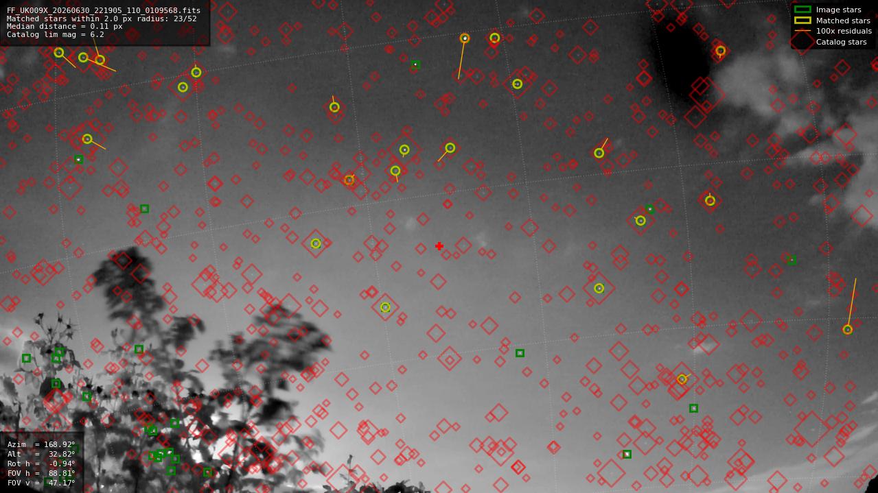 Astrometry report