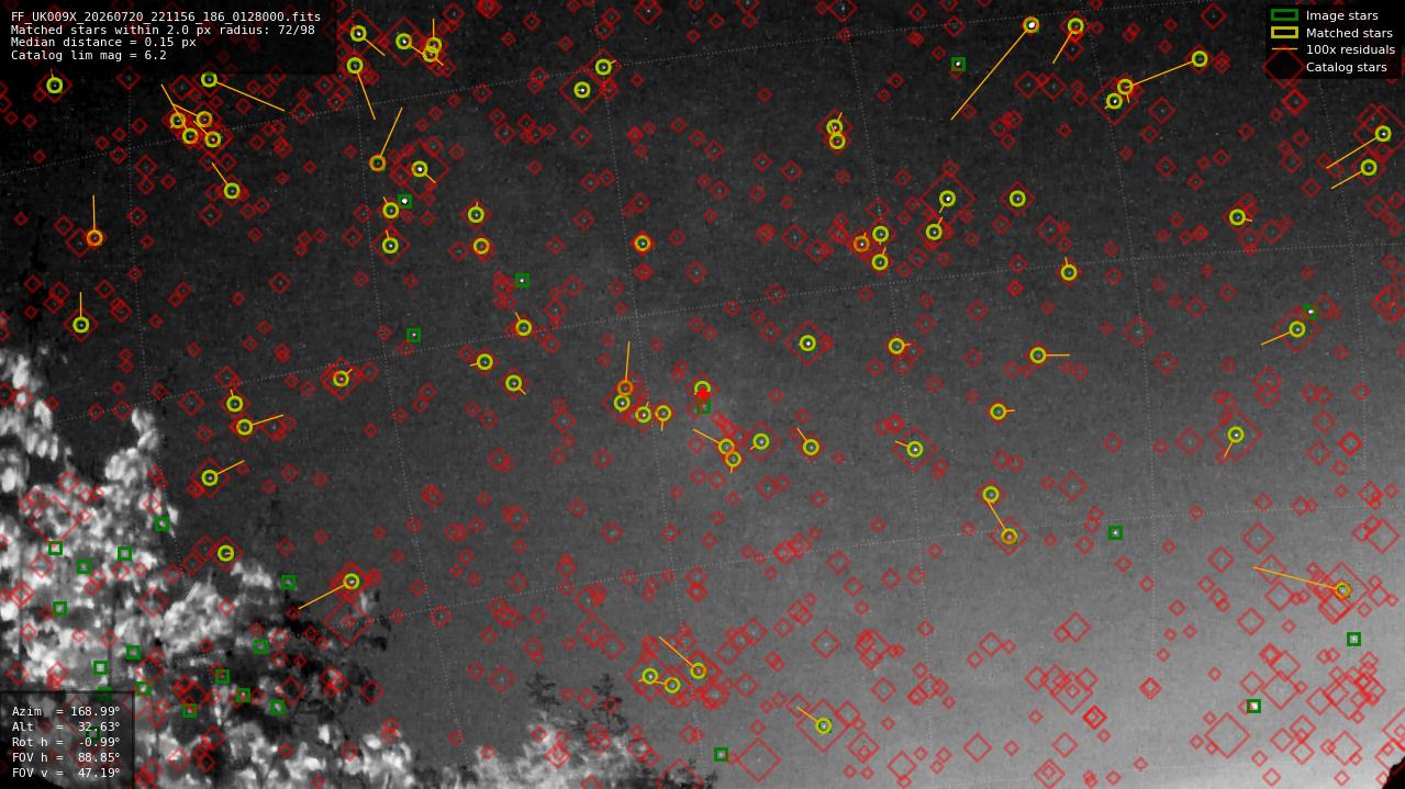 Astrometry report
