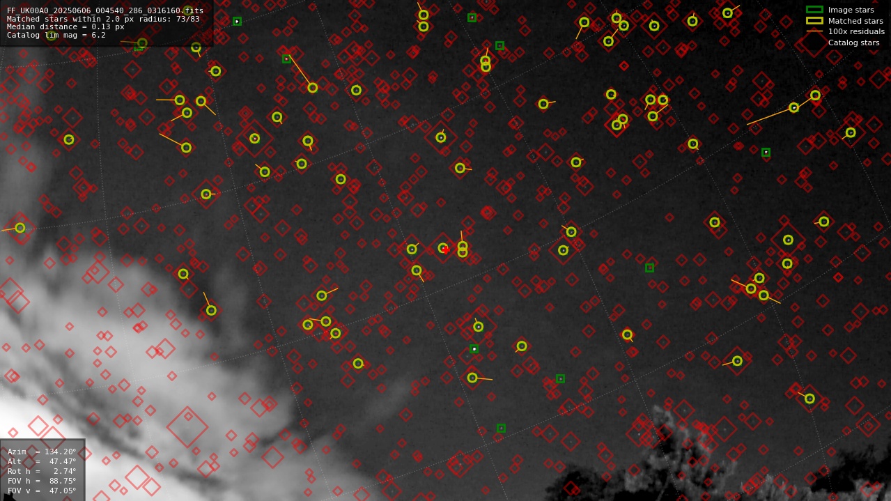 Astrometry report