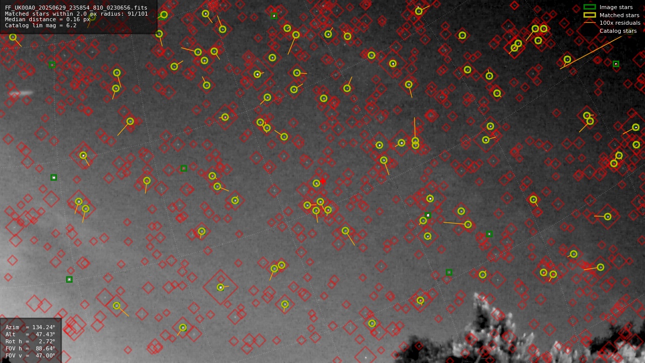 Astrometry report