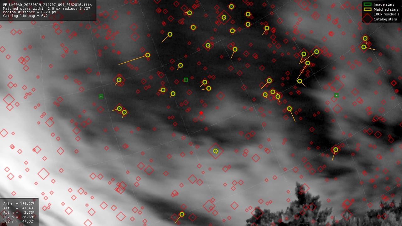 Astrometry report