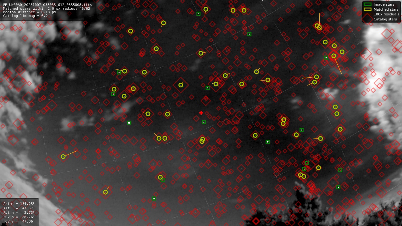 Astrometry report