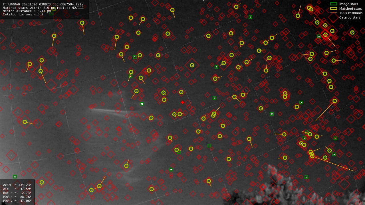 Astrometry report