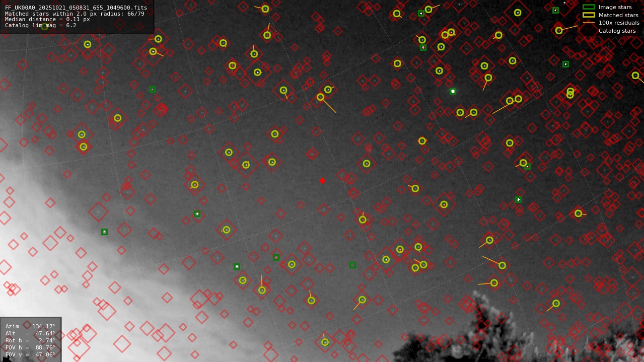 Astrometry report