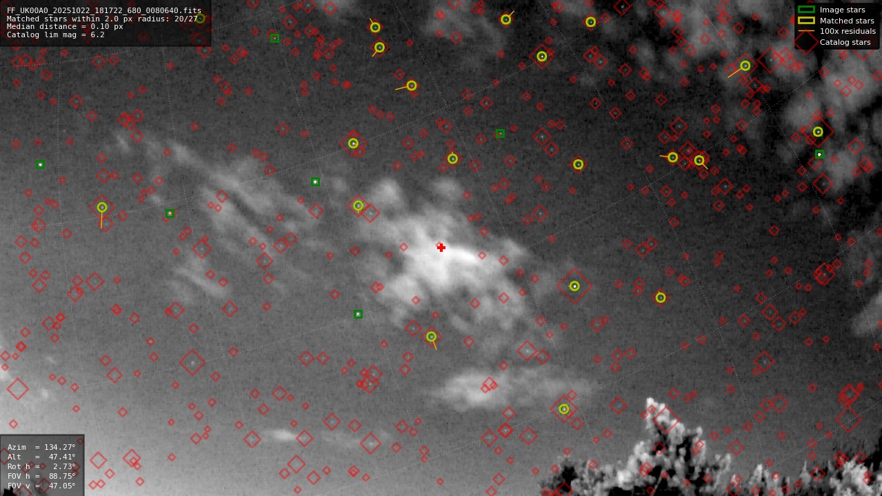 Astrometry report