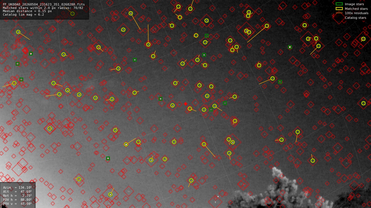 Astrometry report