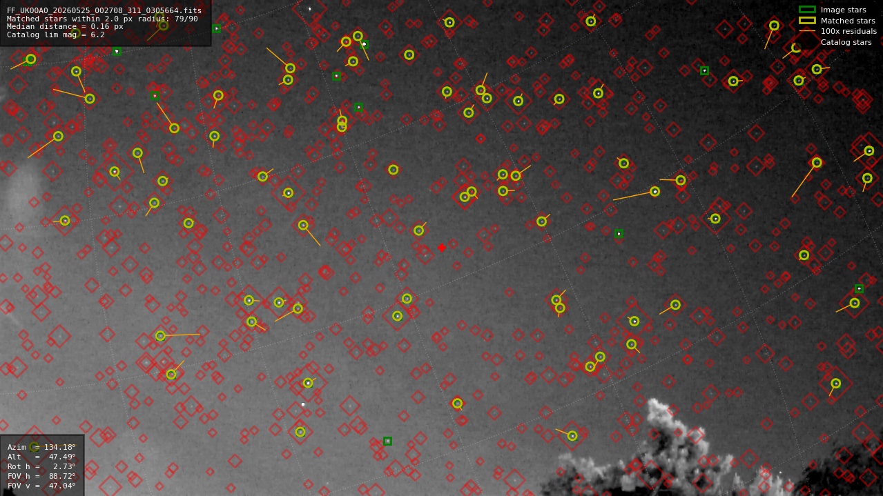 Astrometry report