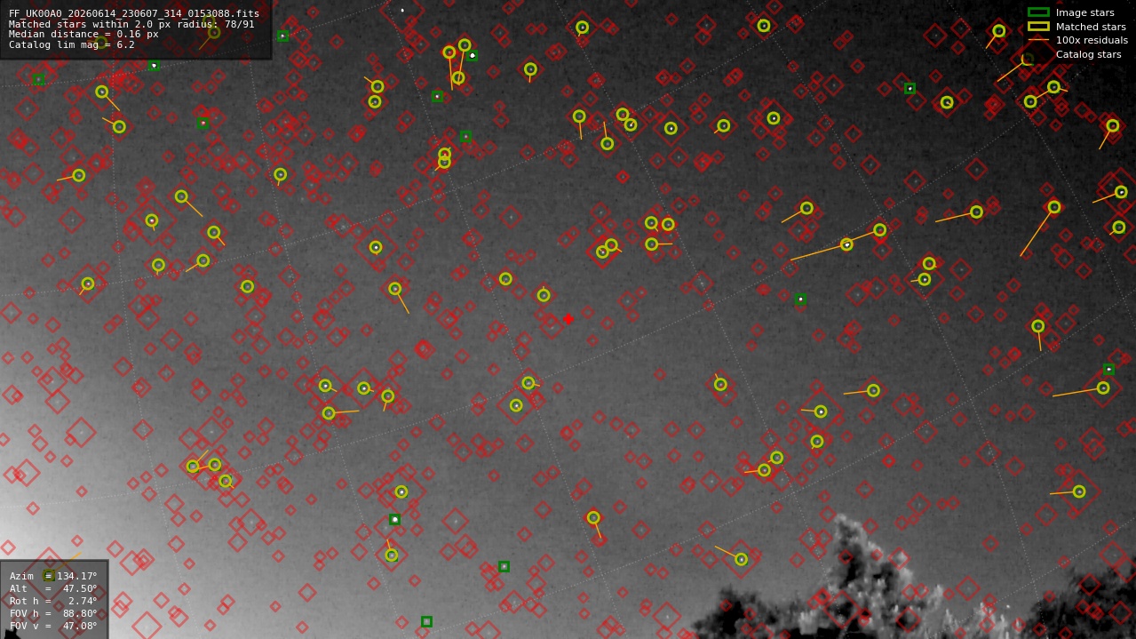 Astrometry report