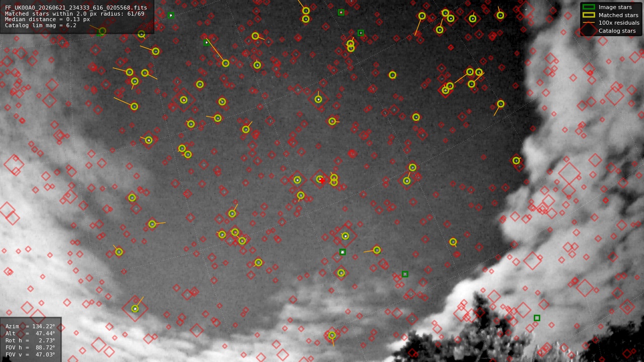 Astrometry report