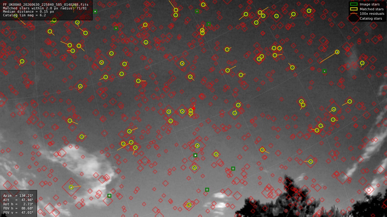 Astrometry report