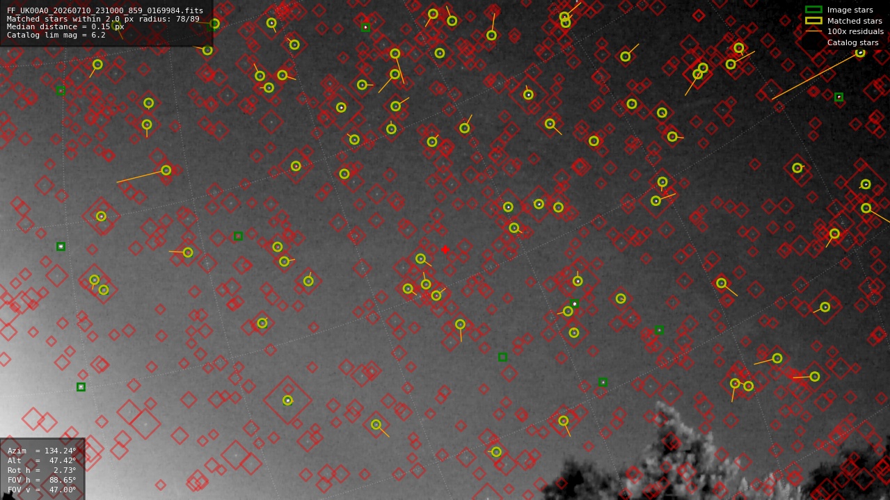 Astrometry report