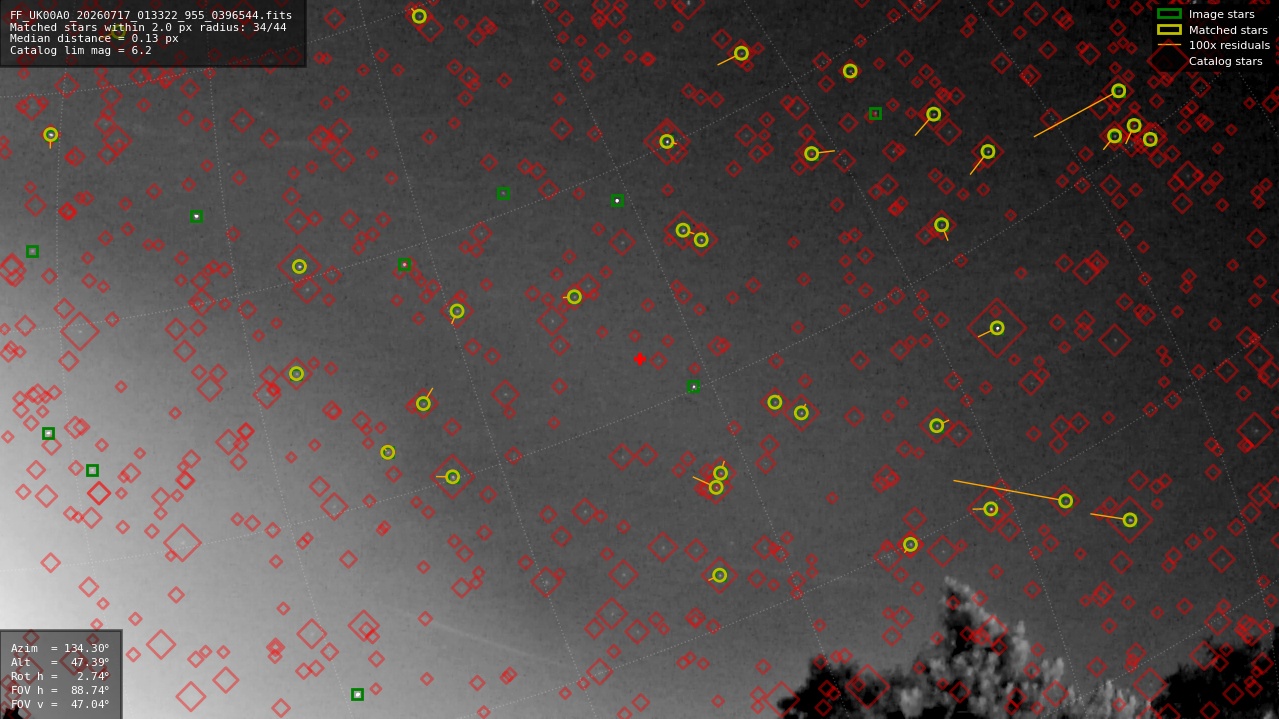 Astrometry report