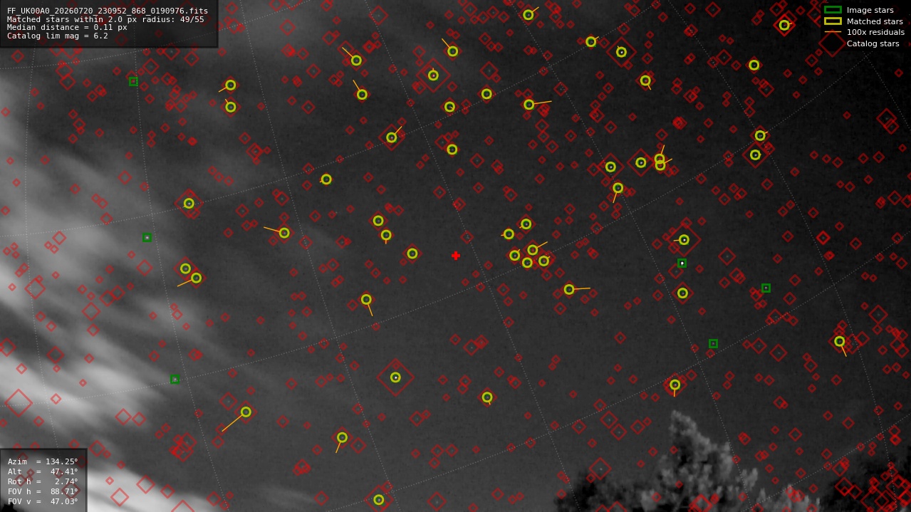 Astrometry report