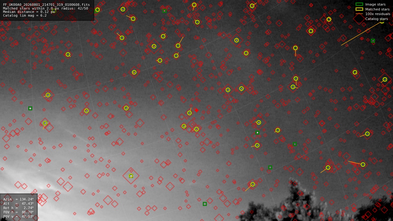 Astrometry report