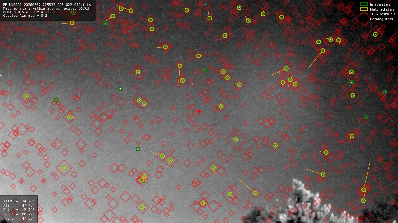 Astrometry report