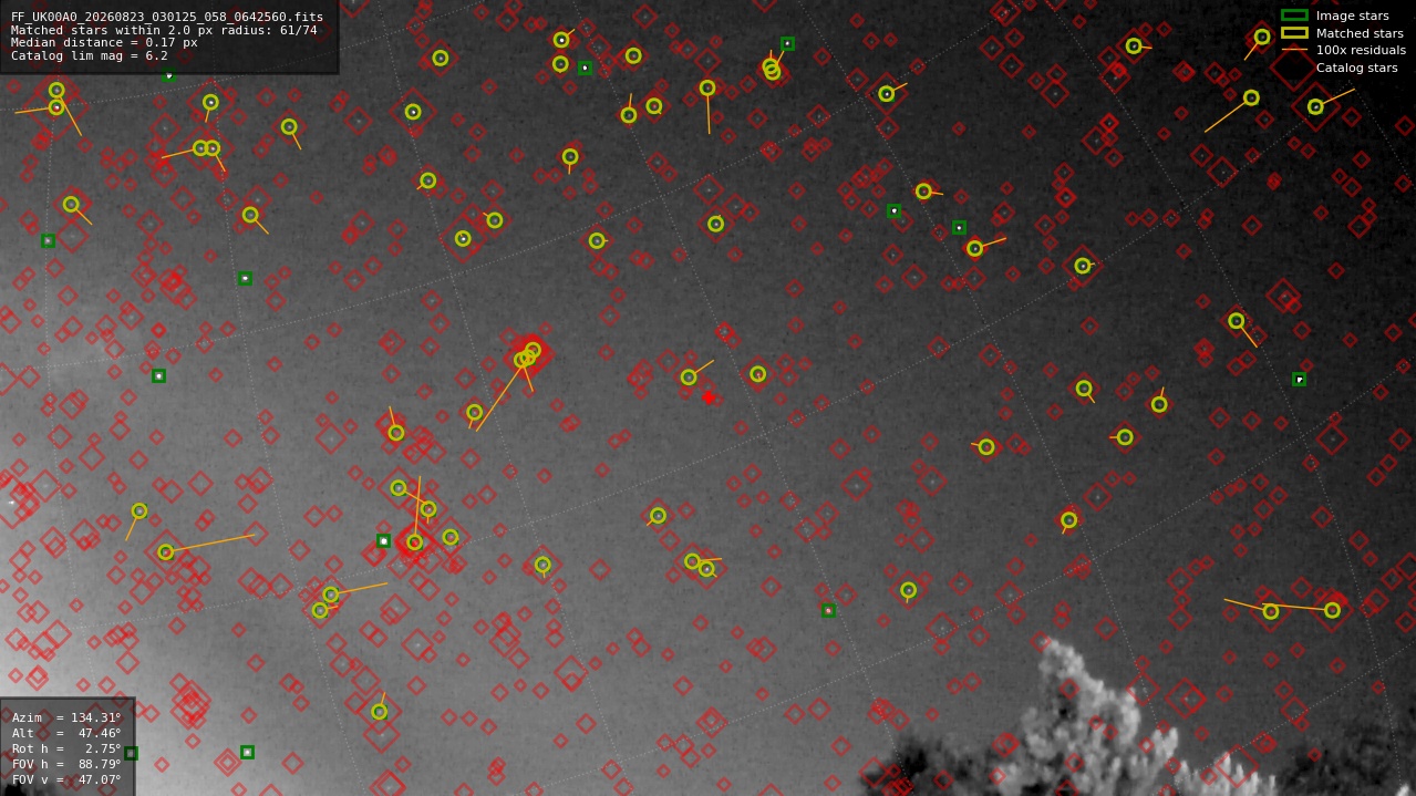 Astrometry report
