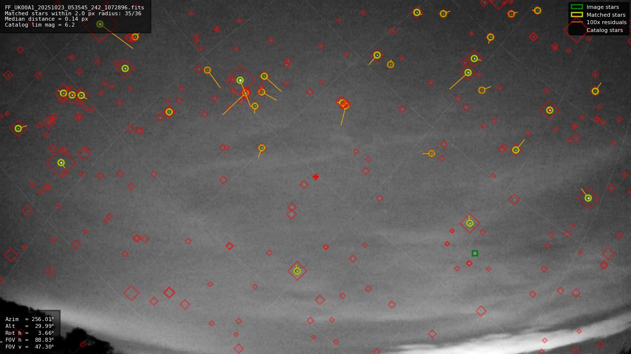 Astrometry report