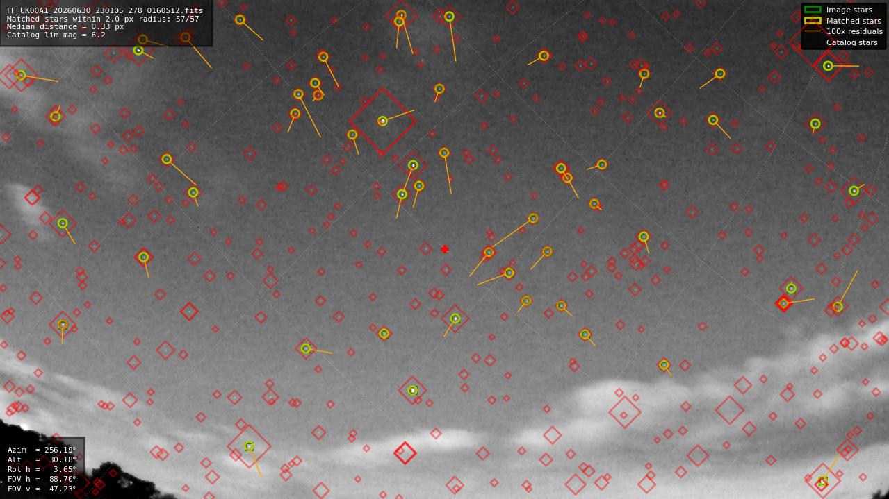 Astrometry report