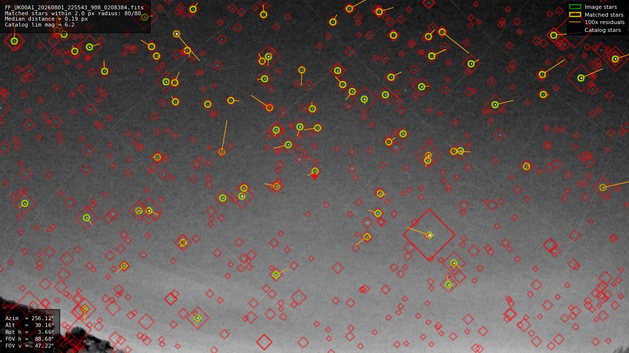 Astrometry report