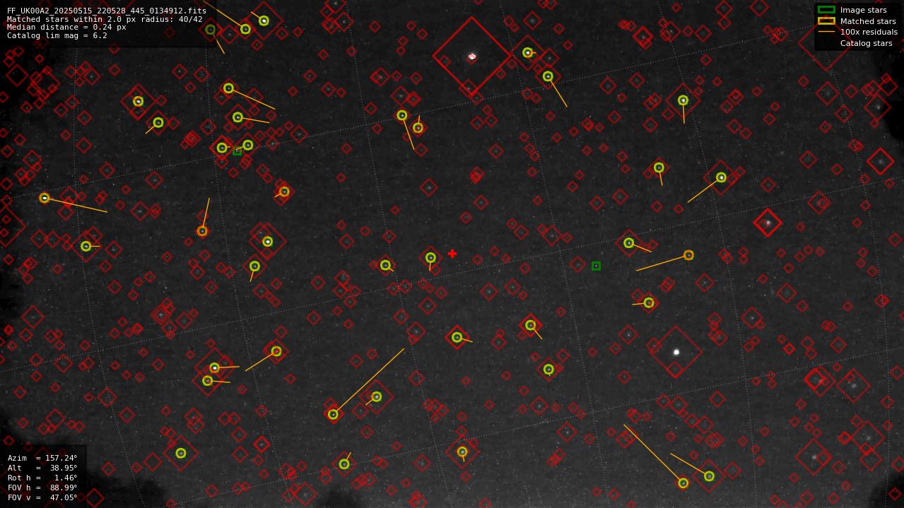 Astrometry report