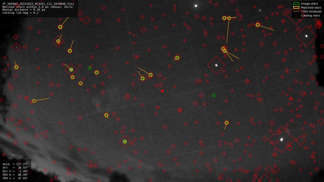 Astrometry report