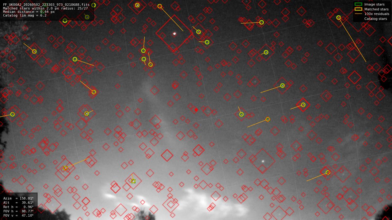 Astrometry report