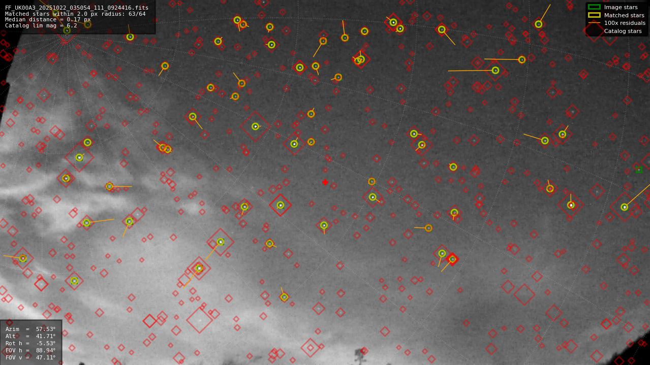 Astrometry report