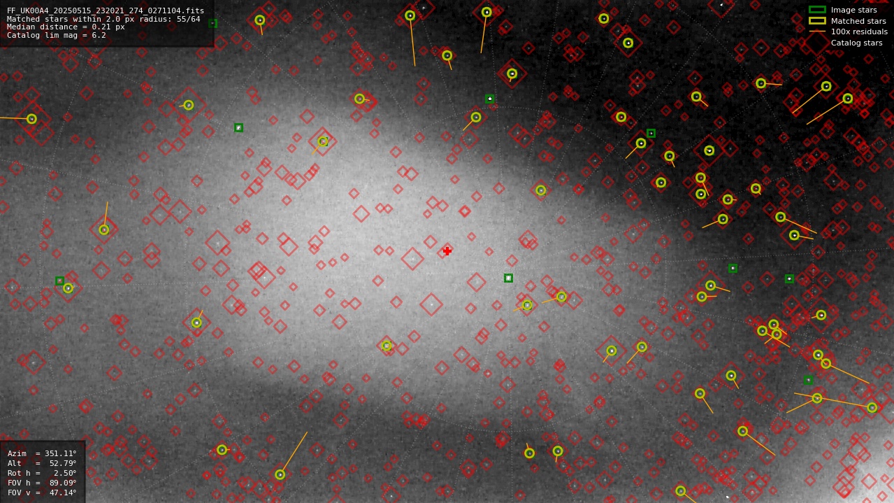 Astrometry report