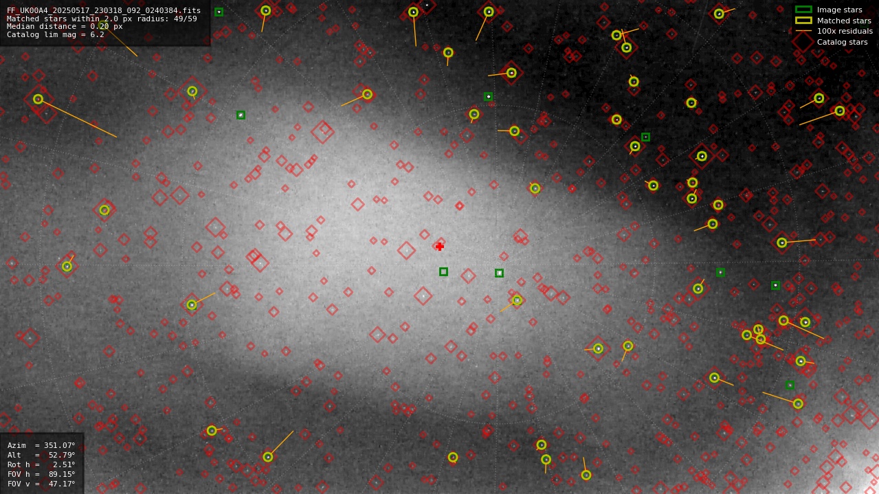 Astrometry report