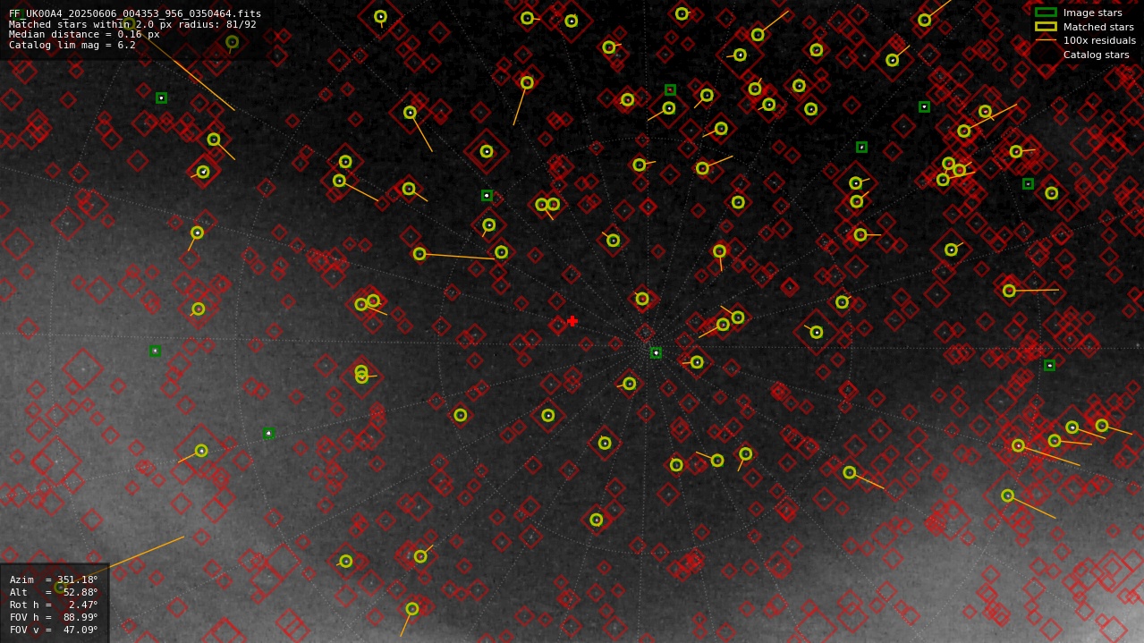 Astrometry report