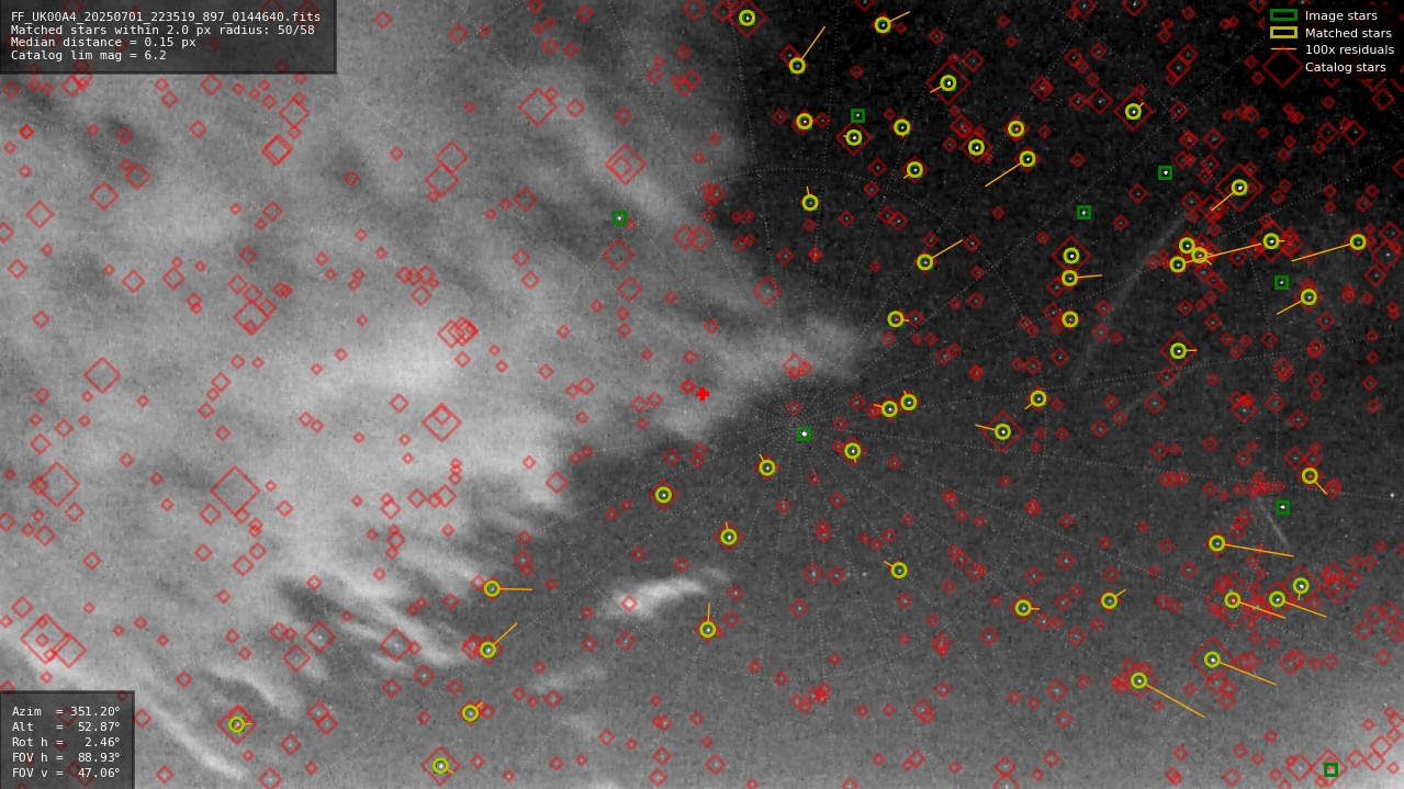 Astrometry report
