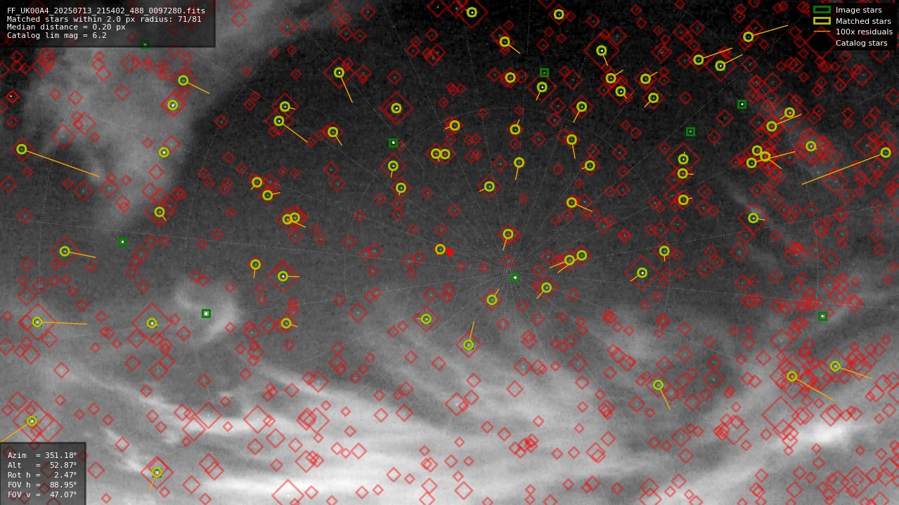 Astrometry report