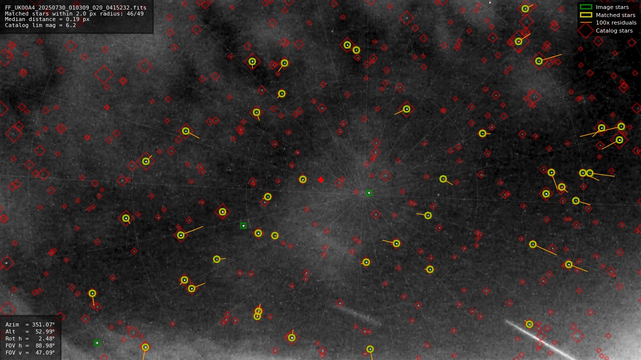 Astrometry report