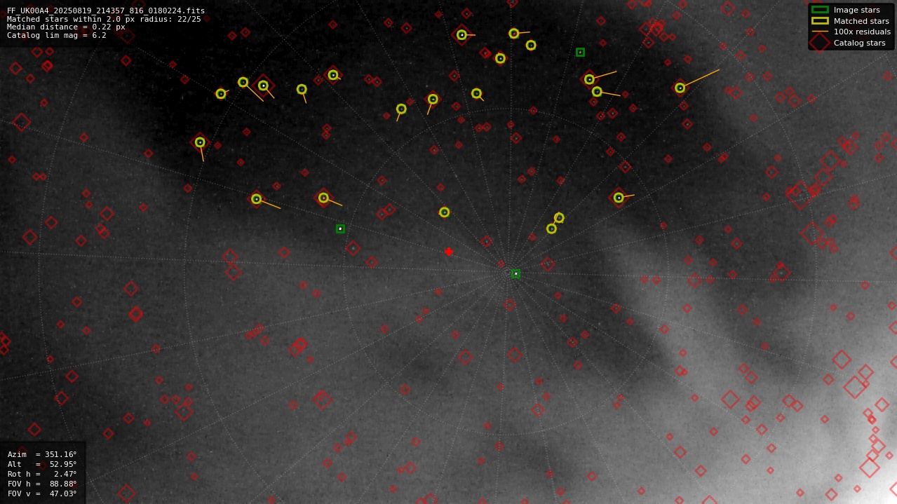 Astrometry report