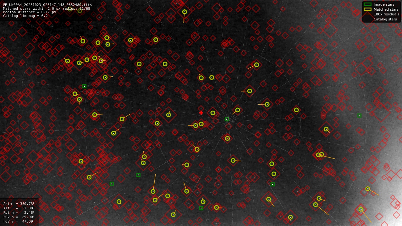Astrometry report