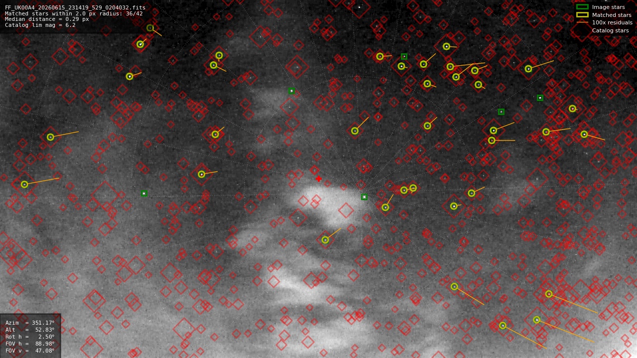 Astrometry report