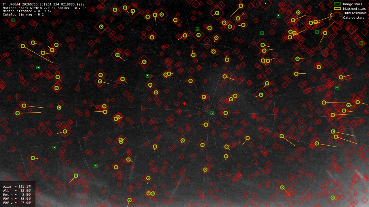 Astrometry report