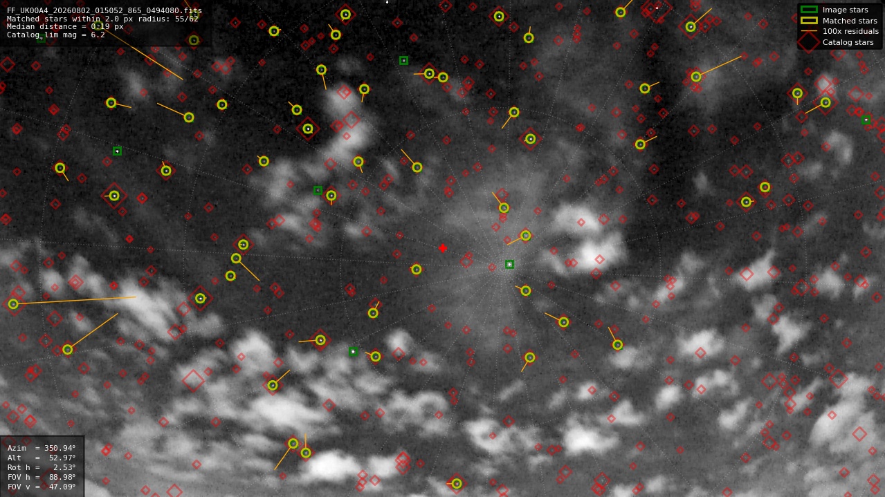 Astrometry report