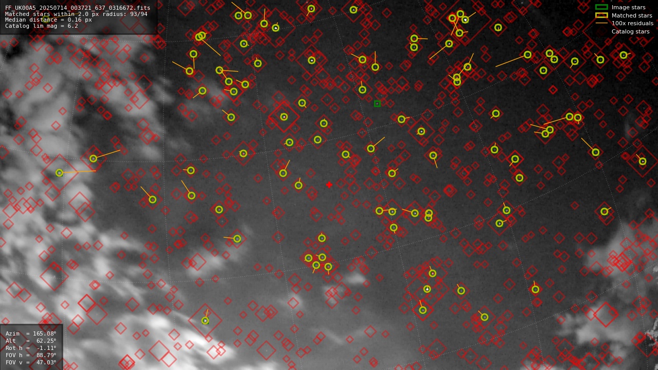 Astrometry report