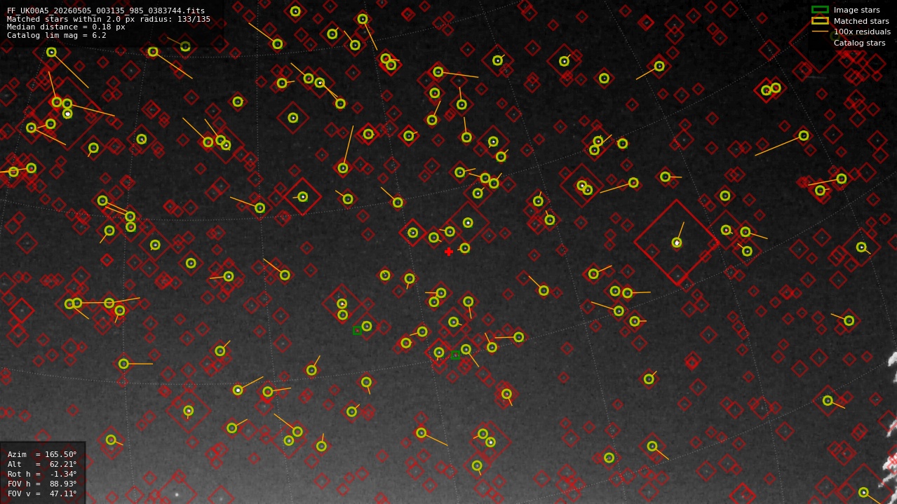 Astrometry report