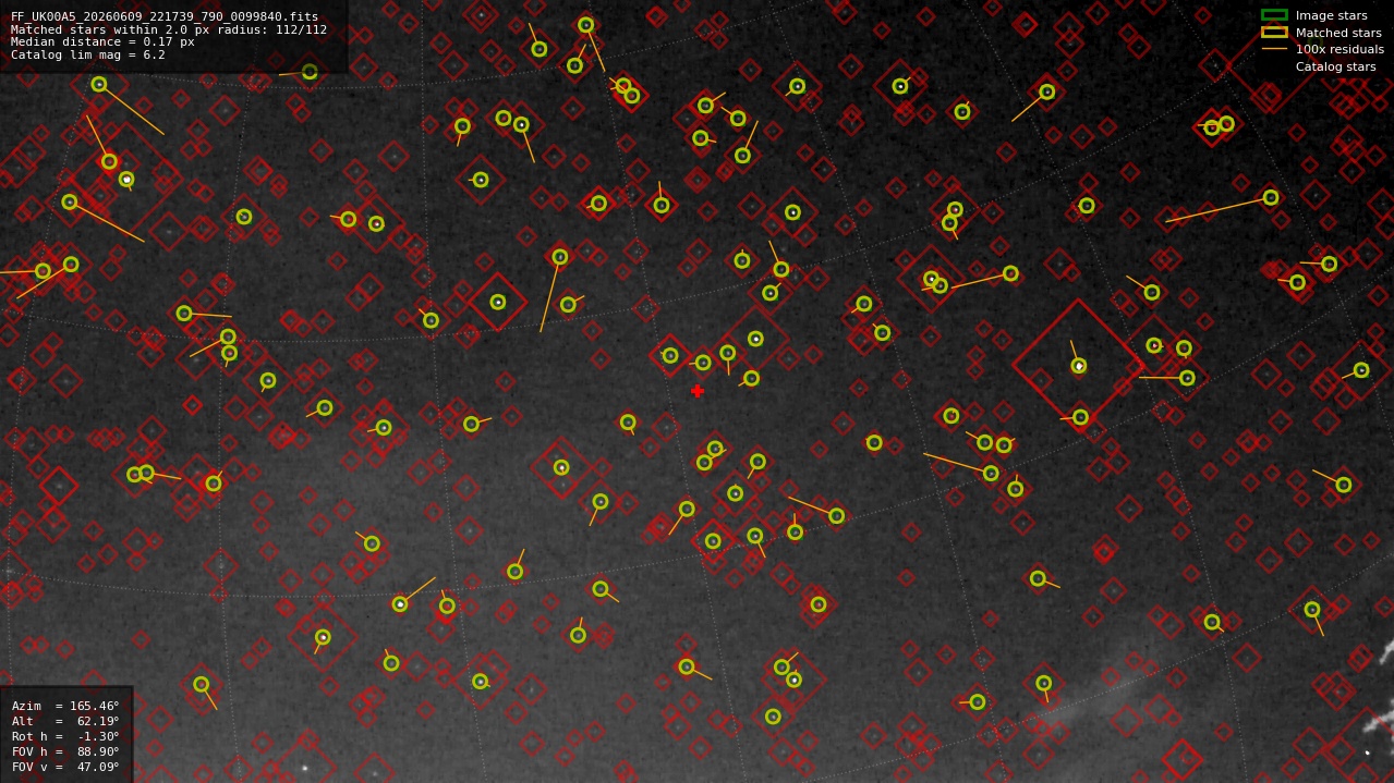 Astrometry report