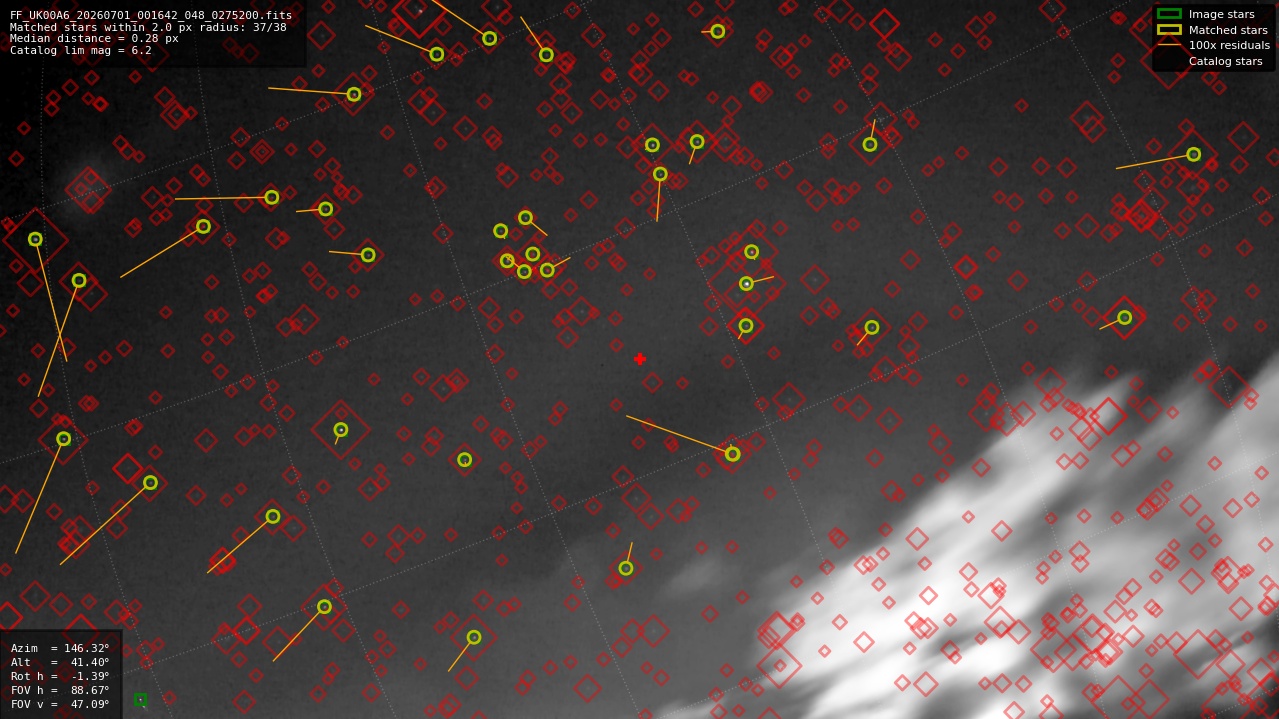 Astrometry report